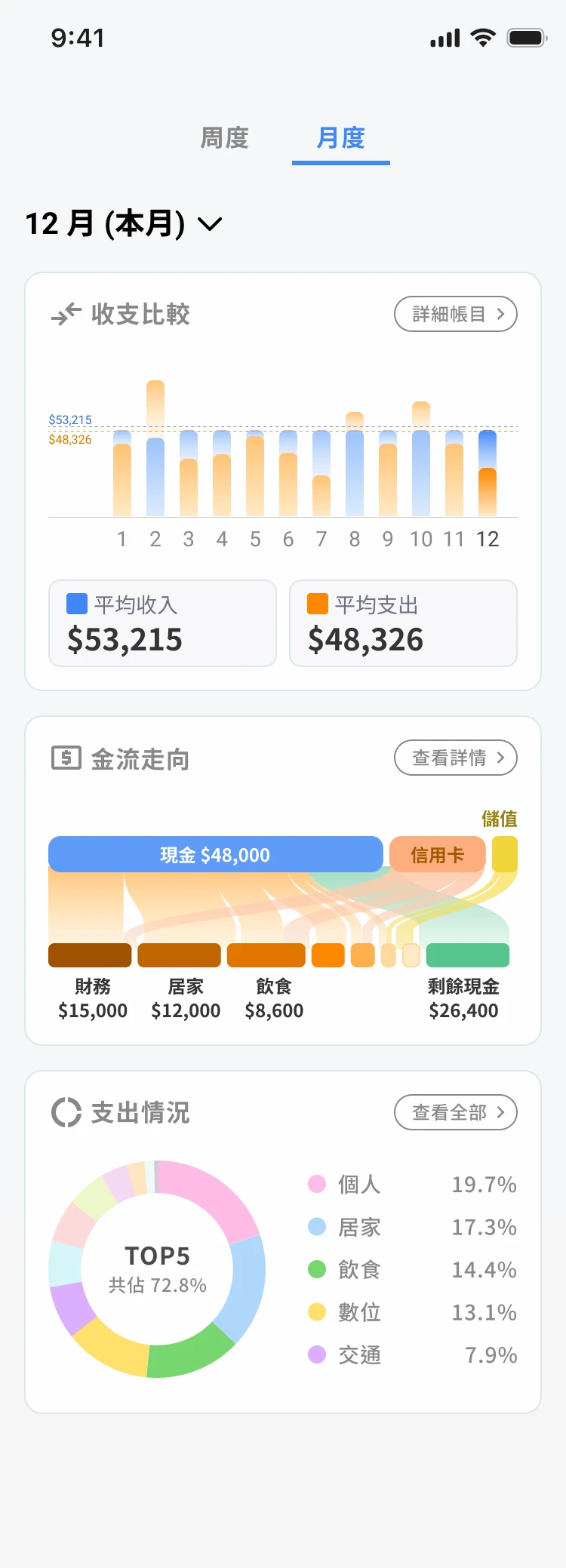 財伴 oSave 畫面 2